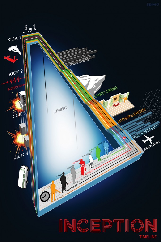 Inception_Infographic_by_dehahs